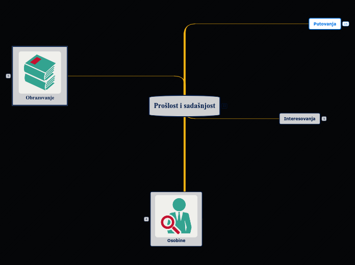 Pro Lost I Sada Njost Mind Map